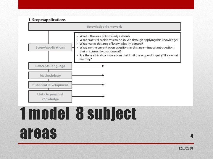 1 model 8 subject areas 4 12/1/2020 