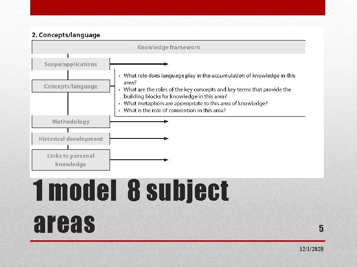 1 model 8 subject areas 5 12/1/2020 
