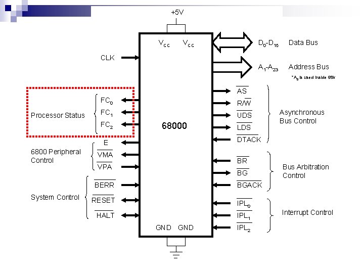 +5 V VCC D 0 -D 15 Data Bus A 1 -A 23 Address