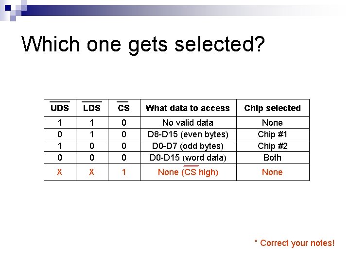 Which one gets selected? UDS LDS CS What data to access Chip selected 1