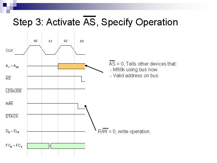 Step 3: Activate AS, Specify Operation S 0 S 1 S 2 S 3