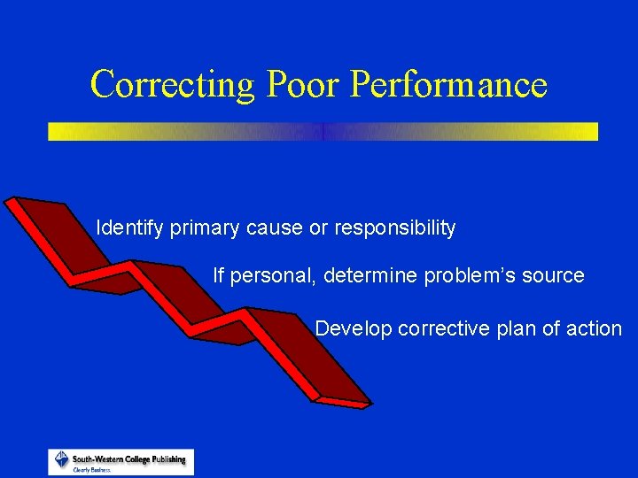 Correcting Poor Performance Identify primary cause or responsibility If personal, determine problem’s source Develop