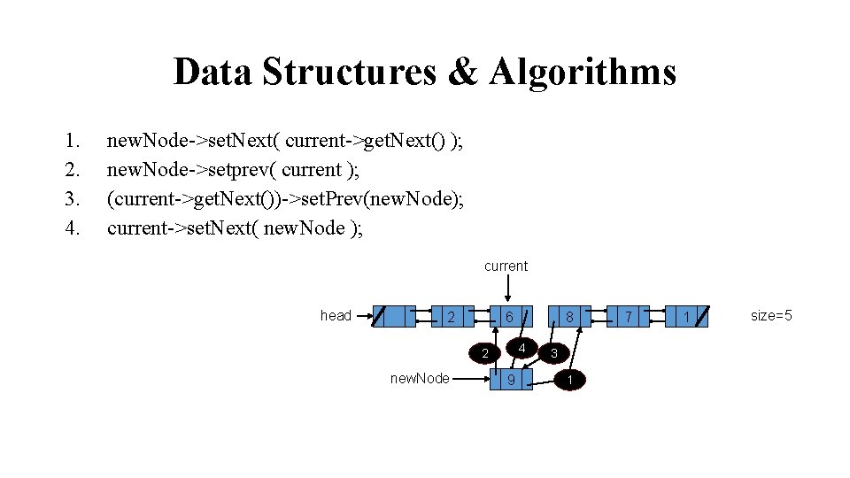 Data Structures & Algorithms 1. 2. 3. 4. new. Node->set. Next( current->get. Next() );