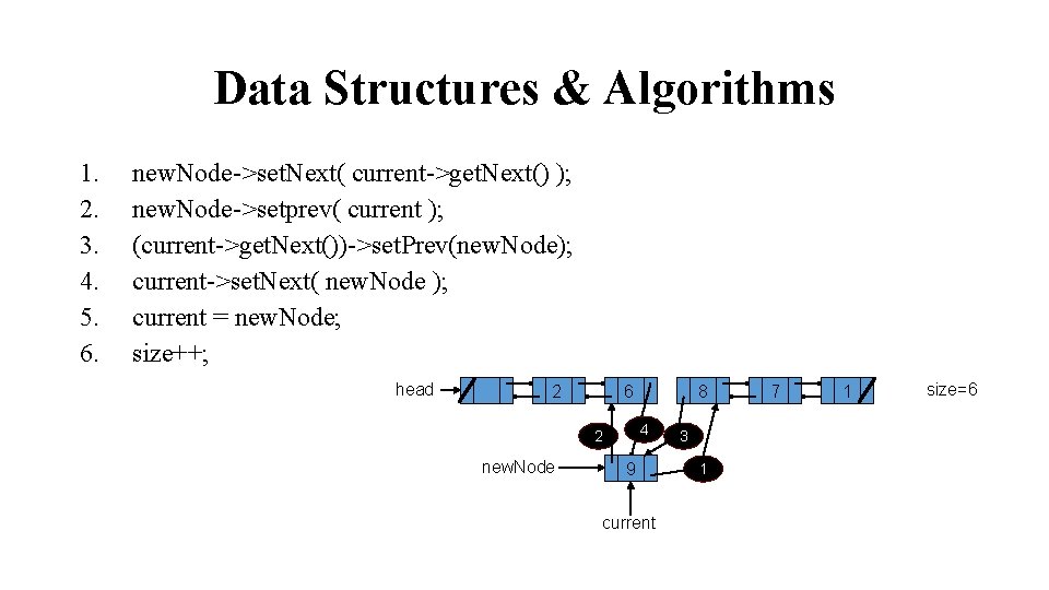 Data Structures & Algorithms 1. 2. 3. 4. 5. 6. new. Node->set. Next( current->get.