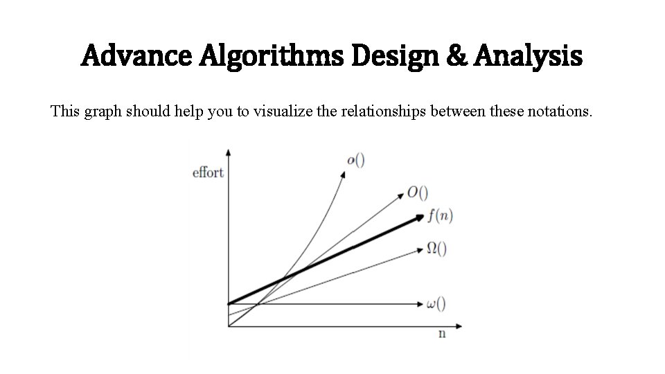 Advance Algorithms Design & Analysis This graph should help you to visualize the relationships