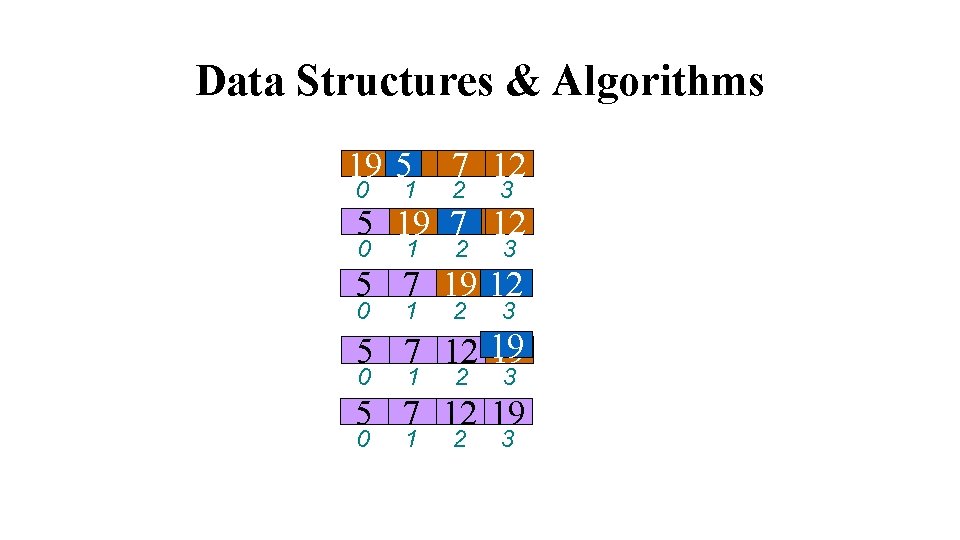 Data Structures & Algorithms 55 7 12 a 19 0 1 2 3 :