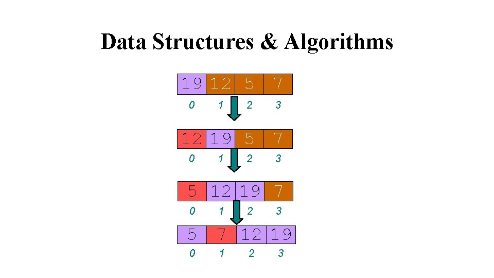 Data Structures & Algorithms 19 12 5 7 0 1 2 3 12 19