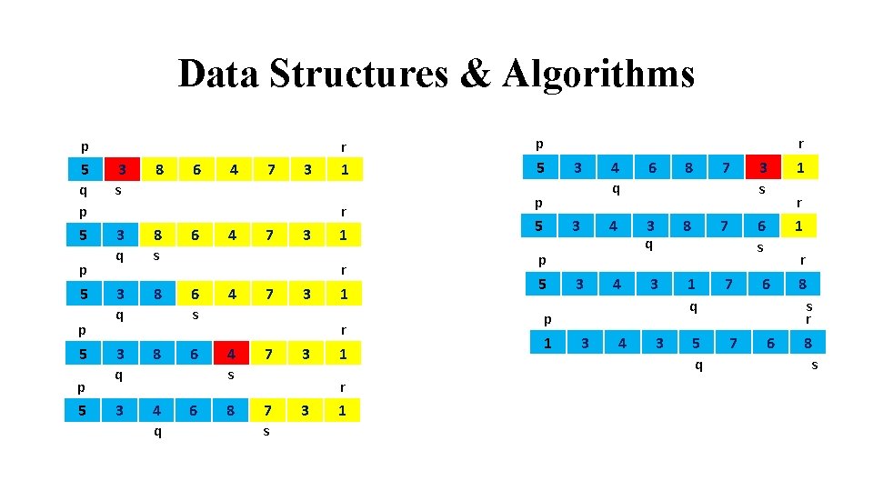 Data Structures & Algorithms p 5 q p 5 p 5 3 s 8