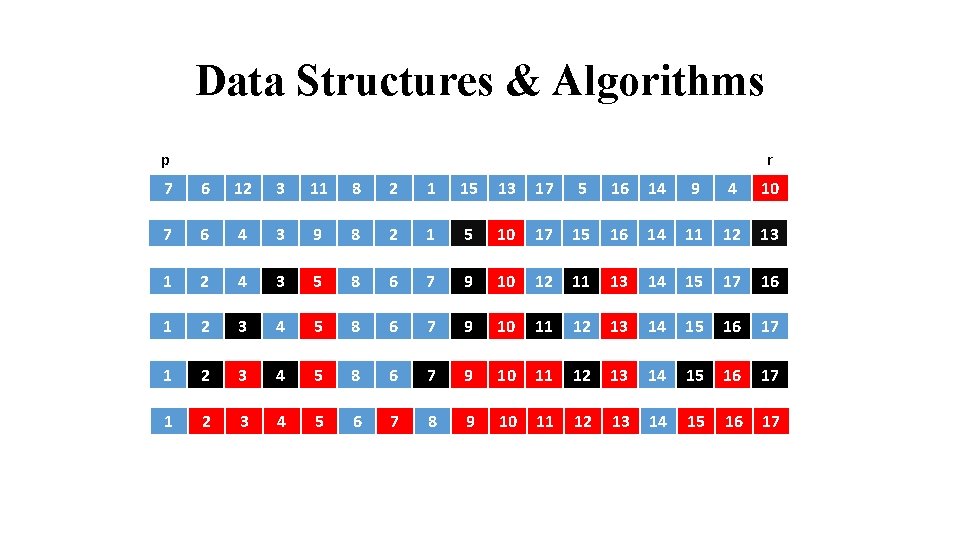 Data Structures & Algorithms p r 7 6 12 3 11 8 2 1