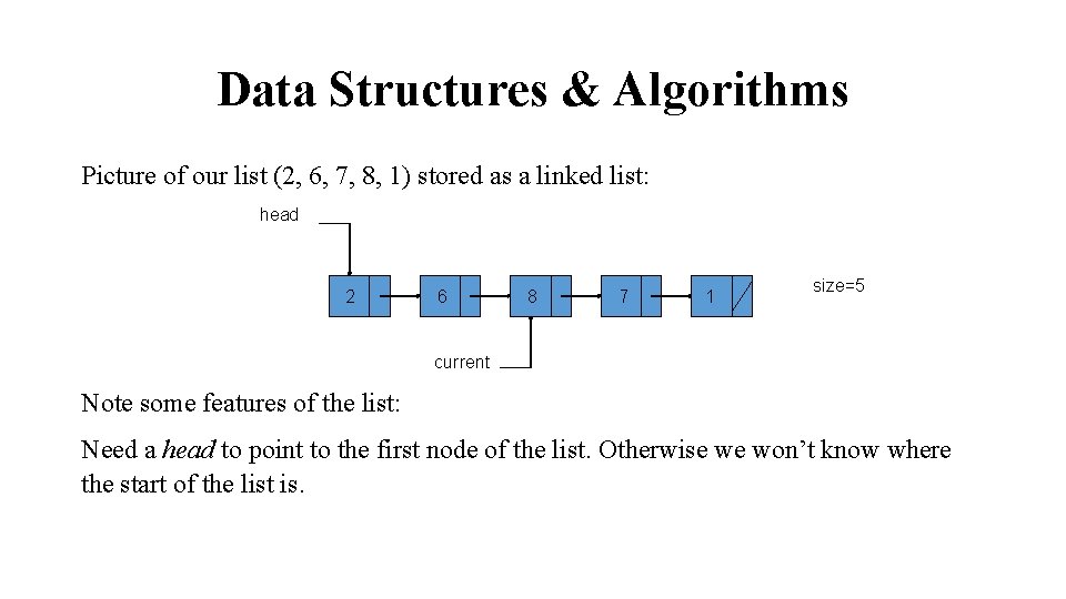 Data Structures & Algorithms Picture of our list (2, 6, 7, 8, 1) stored