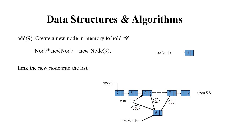 Data Structures & Algorithms add(9): Create a new node in memory to hold ‘