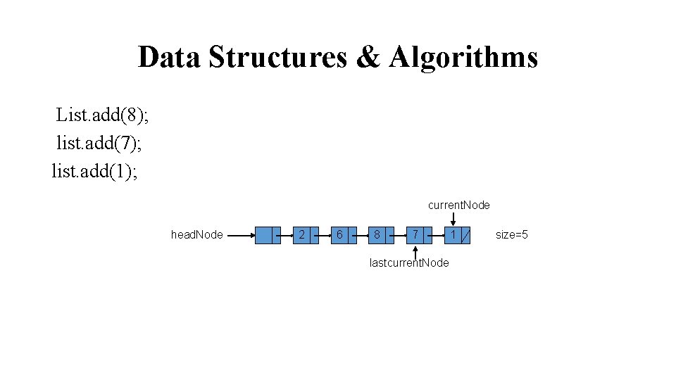 Data Structures & Algorithms List. add(8); list. add(7); list. add(1); current. Node head. Node