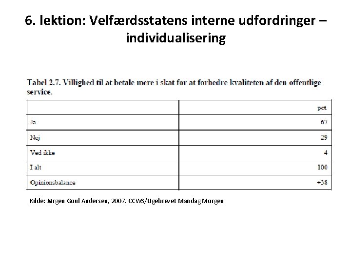 6. lektion: Velfærdsstatens interne udfordringer – individualisering Kilde: Jørgen Goul Andersen, 2007. CCWS/Ugebrevet Mandag
