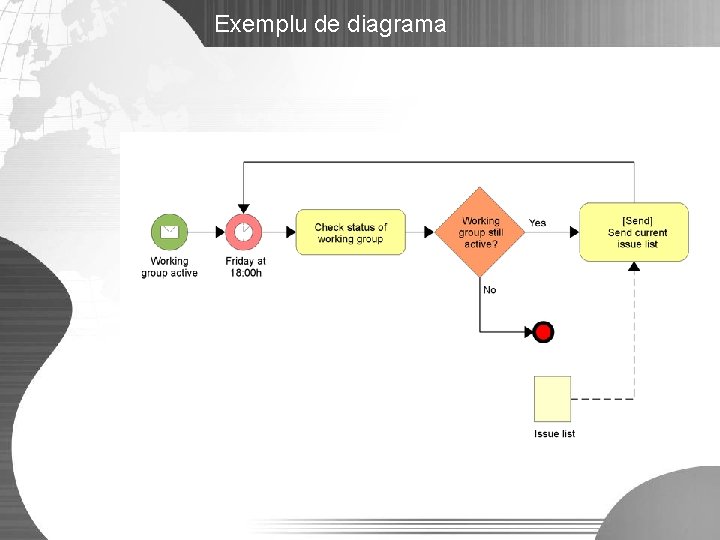 Exemplu de diagrama 