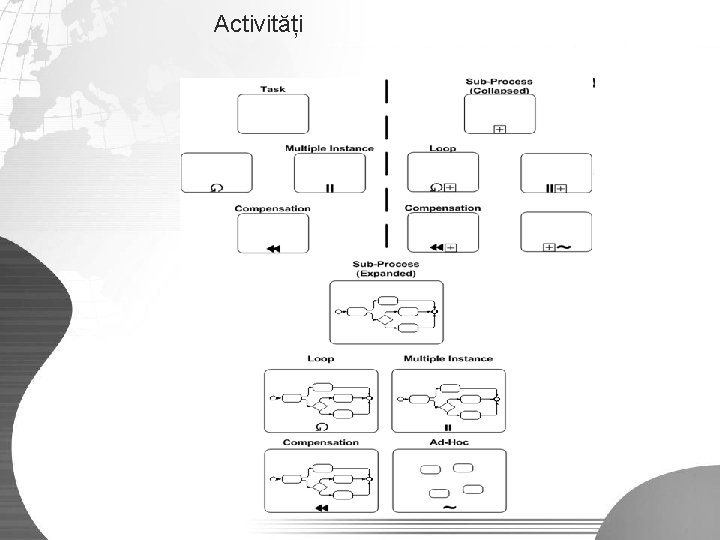 Activități 