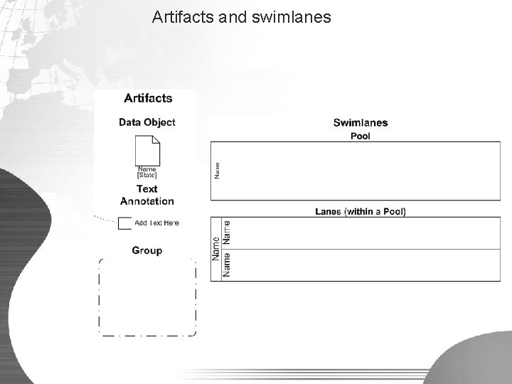 Artifacts and swimlanes 