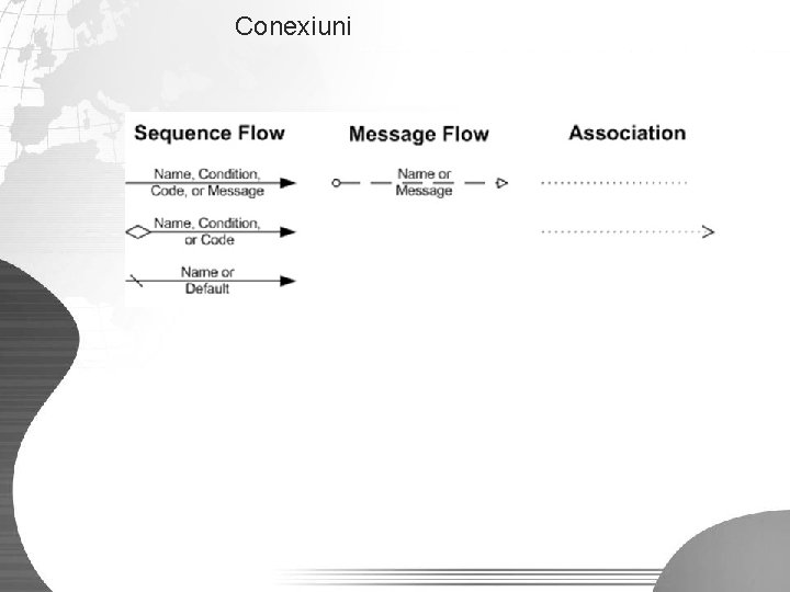 Conexiuni 