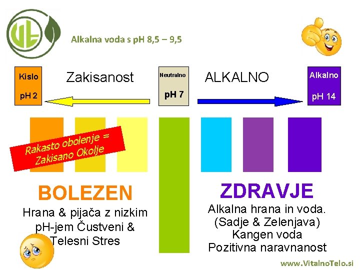 Alkalna voda s p. H 8, 5 – 9, 5 Kislo Zakisanost p. H