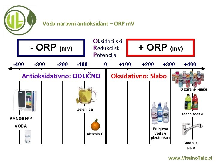 Voda naravni antioksidant – ORP m. V Oksidacijski Redukcijski Potencijal - ORP (mv) -400