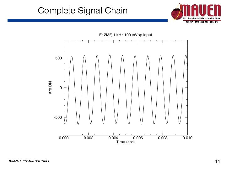 Complete Signal Chain MAVEN PFP Pre-CDR Peer Review 11 