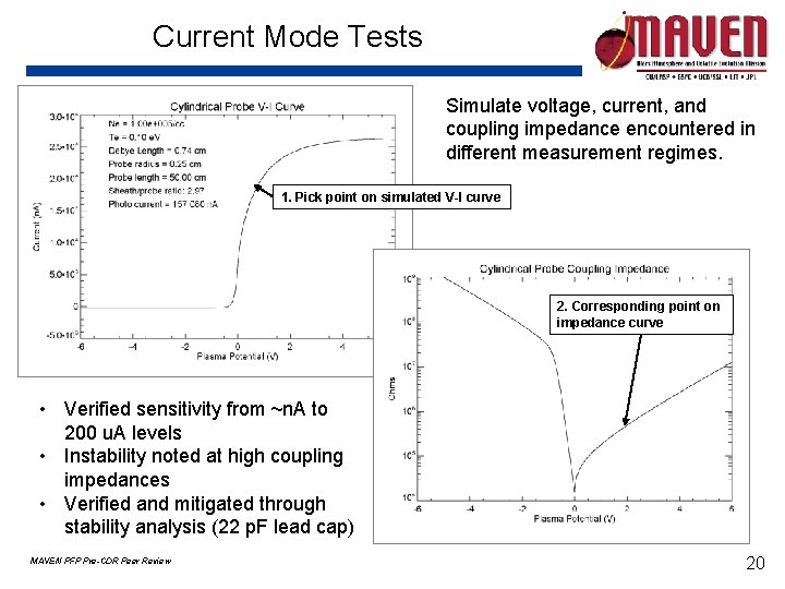 Current Mode Tests Simulate voltage, current, and coupling impedance encountered in different measurement regimes.