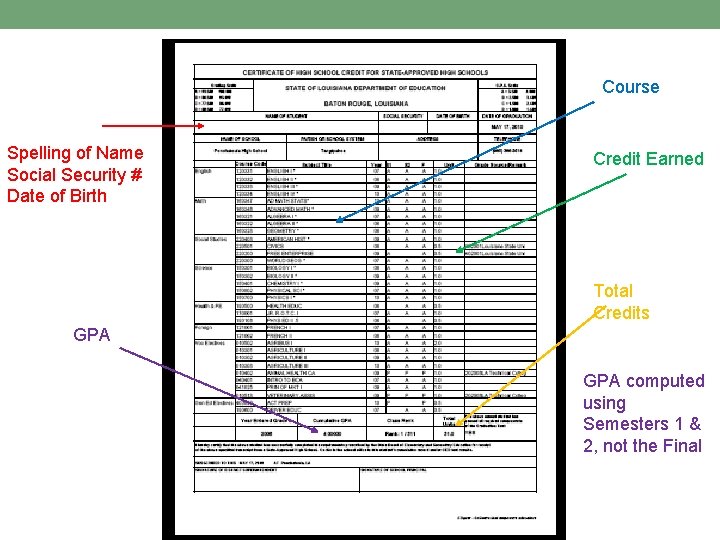 Course Spelling of Name Social Security # Date of Birth Credit Earned Total Credits Course Spelling of Name Social Security # Date of Birth Credit Earned Total Credits