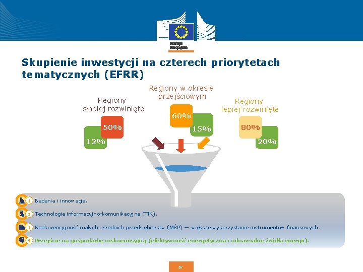 Skupienie inwestycji na czterech priorytetach tematycznych (EFRR) Regiony słabiej rozwinięte Regiony w okresie przejściowym