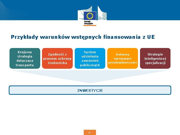 Przykłady warunków wstępnych finansowania z UE Krajowa strategia dotycząca transportu Zgodność z prawem ochrony