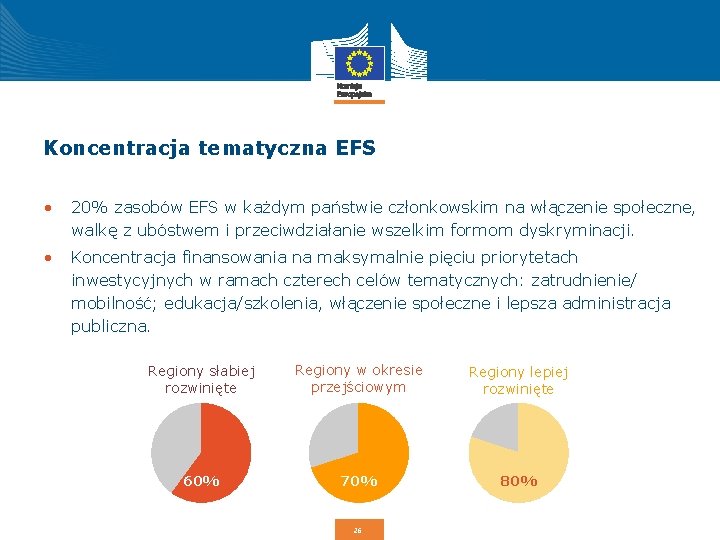 Koncentracja tematyczna EFS • 20% zasobów EFS w każdym państwie członkowskim na włączenie społeczne,