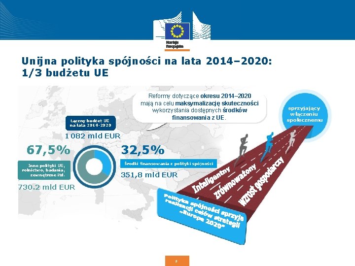 Unijna polityka spójności na lata 2014– 2020: 1/3 budżetu UE Łączny budżet UE na