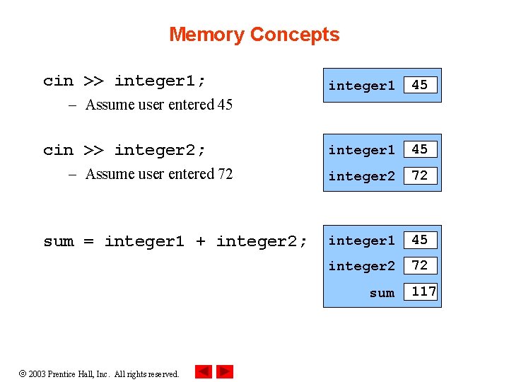 Memory Concepts cin >> integer 1; integer 1 45 integer 2 72 – Assume