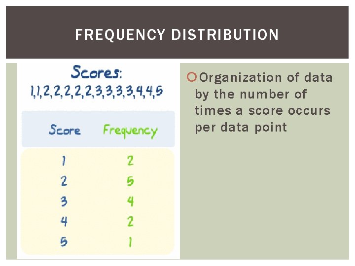 FREQUENCY DISTRIBUTION Organization of data by the number of times a score occurs per