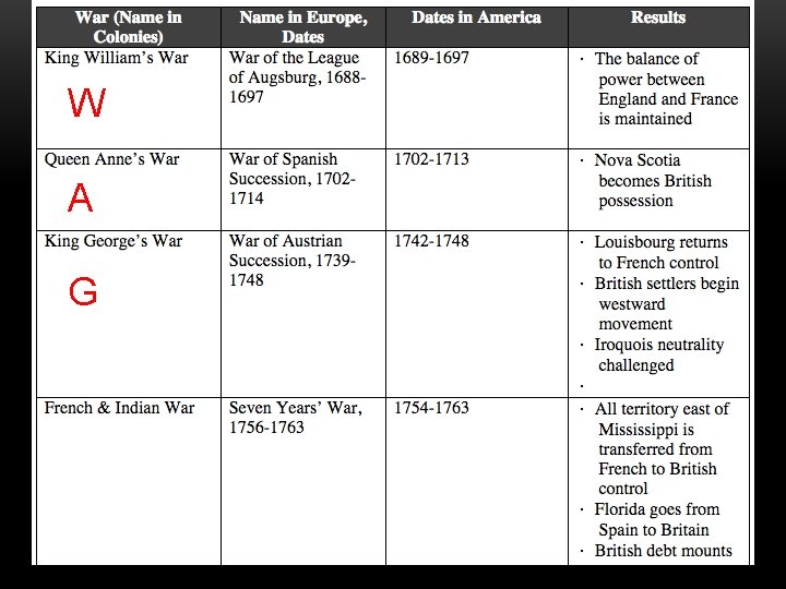 AMERICA’S COLONIAL WARS W A G AMERICA’S COLONIAL WARS W A G