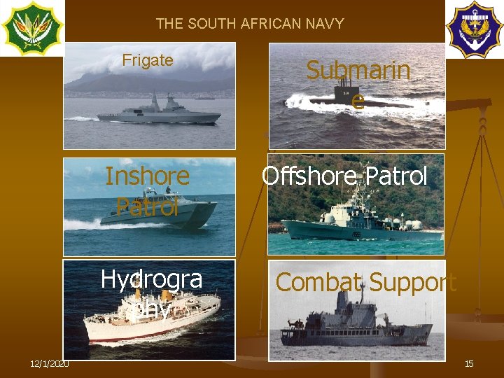 THE SOUTH AFRICAN NAVY Frigate Inshore Patrol Hydrogra phy 12/1/2020 Submarin e Offshore Patrol