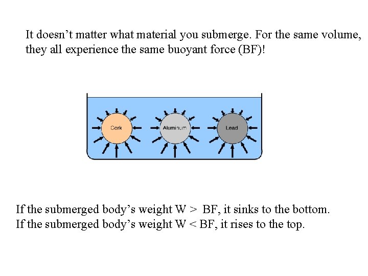 The Physics of Balloons and Submarines Helium H