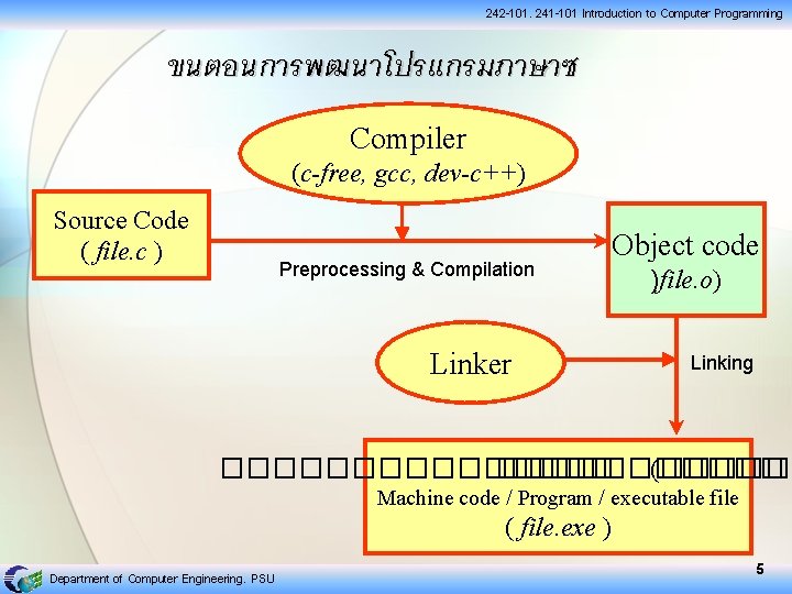 242 -101, 241 -101 Introduction to Computer Programming ขนตอนการพฒนาโปรแกรมภาษาซ Compiler (c-free, gcc, dev-c++) Source