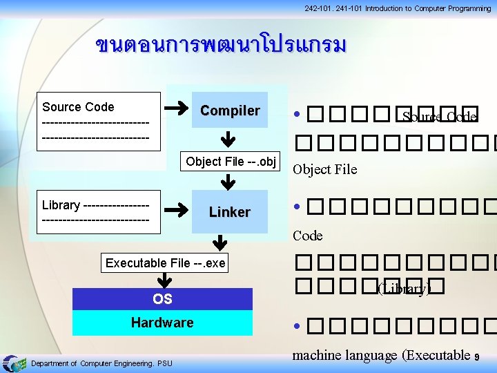 242 -101, 241 -101 Introduction to Computer Programming ขนตอนการพฒนาโปรแกรม Source Code -------------------------- Compiler Object