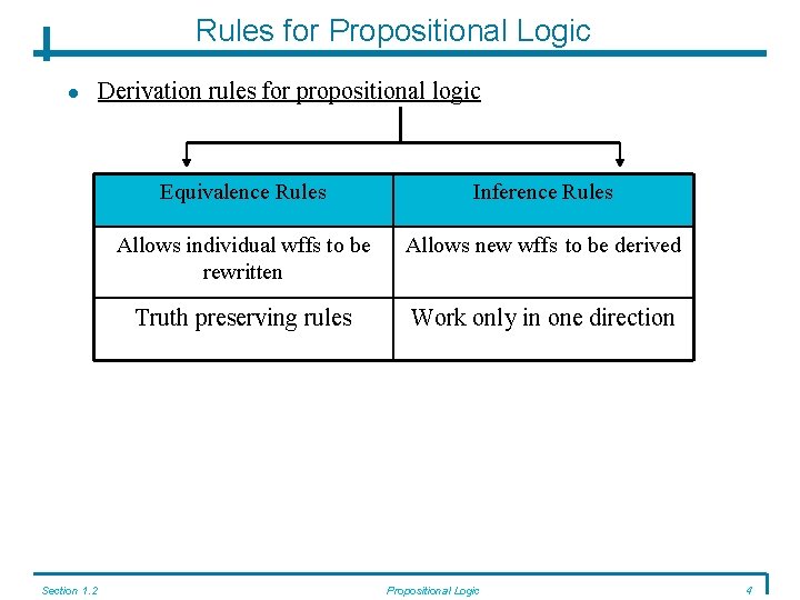 Rules for Propositional Logic Section 1. 2 Derivation rules for propositional logic Equivalence Rules