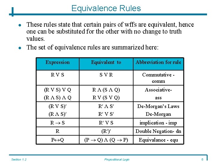 Equivalence Rules Section 1. 2 These rules state that certain pairs of wffs are