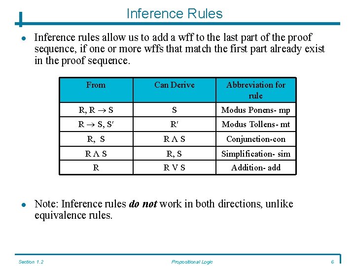 Inference Rules Inference rules allow us to add a wff to the last part