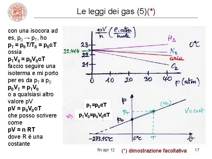 Le leggi dei gas (5)(*) con una isocora ad es, p 0 → p.