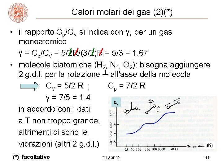 Calori molari dei gas (2)(*) • il rapporto Cp/CV si indica con γ, per