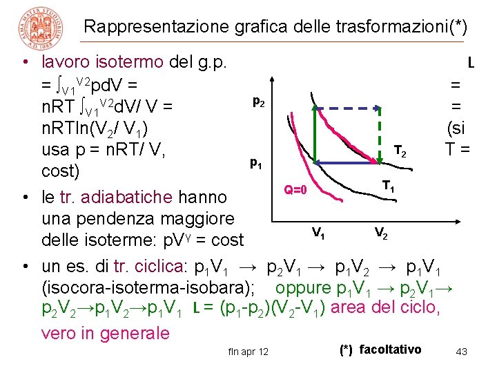 Rappresentazione grafica delle trasformazioni(*) • lavoro isotermo del g. p. L = ∫V 1