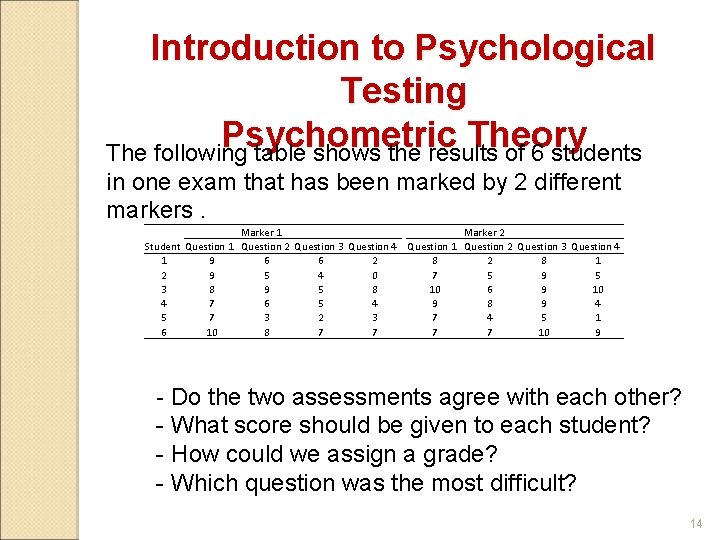 Introduction to Psychological Testing Psychometric Theory The following table shows the results of 6