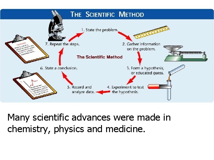 Many scientific advances were made in chemistry, physics and medicine. Many scientific advances were made in chemistry, physics and medicine.
