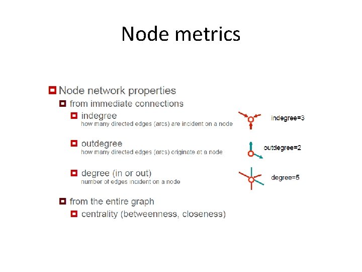 Node metrics 