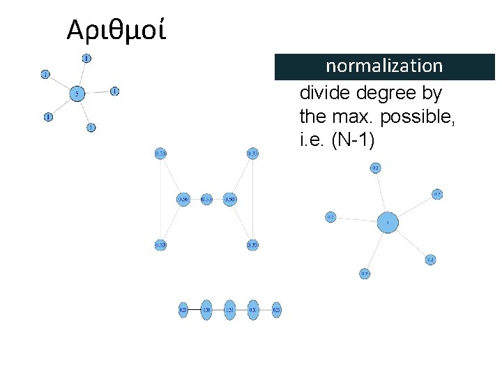 Αριθμοί normalization divide degree by the max. possible, i. e. (N-1) 