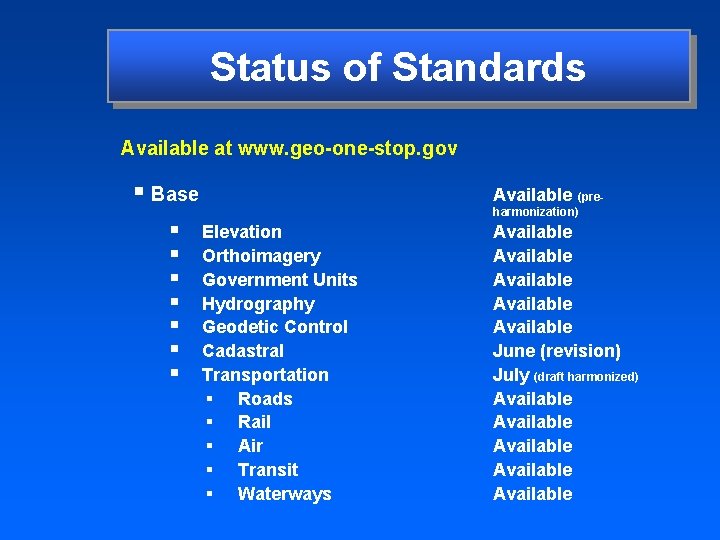Status of Standards Available at www. geo-one-stop. gov § Base § § § §
