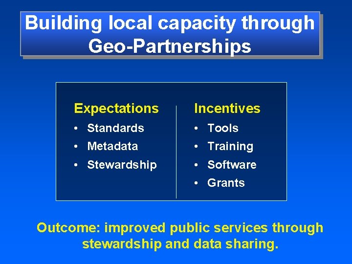 Building local capacity through Geo-Partnerships Expectations Incentives • Standards • Tools • Metadata •