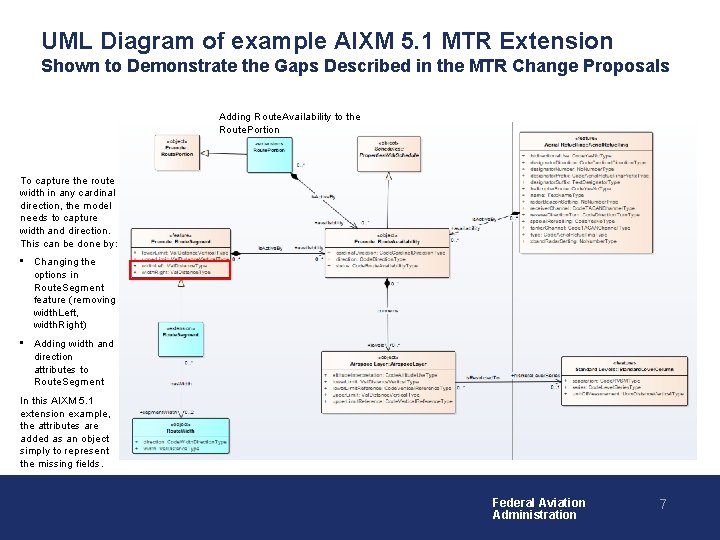 UML Diagram of example AIXM 5. 1 MTR Extension Shown to Demonstrate the Gaps UML Diagram of example AIXM 5. 1 MTR Extension Shown to Demonstrate the Gaps